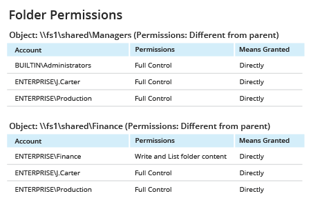 Detect Users Who Have Direct Permissions on Your File Servers with Netwrix Auditor